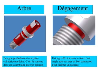 Arbre
Désigne généralement une pièce
cylindrique précise. C’est le contenu
dans un assemblage avec un alésage.
Dégagement
Usinage effectué dans le fond d’un
angle pour assurer un bon contact ou
pour faciliter un usinage.
 