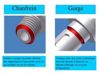 Chanfrein
Surface conique ou plane obtenue
par suppression d’une arrête vive sur
un cylindre ou sur un prisme.
Gorge
Usinage dans une pièce cylindrique
souvent destiné à recevoir un
anneau élastique ou un joint
d’étanchéité.
 