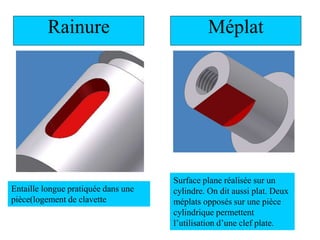 Rainure
Entaille longue pratiquée dans une
pièce(logement de clavette
Méplat
Surface plane réalisée sur un
cylindre. On dit aussi plat. Deux
méplats opposés sur une pièce
cylindrique permettent
l’utilisation d’une clef plate.
 