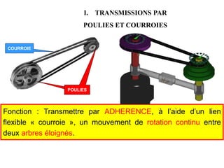 I. TRANSMISSIONS PAR
POULIES ET COURROIES
Fonction : Transmettre par ADHERENCE, à l’aide d’un lien
flexible « courroie », un mouvement de rotation continu entre
deux arbres éloignés.
POULIES
POULIES
COURROIE
 
