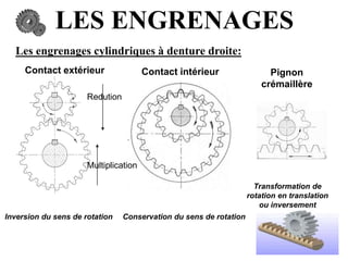 LES ENGRENAGES
Les engrenages cylindriques à denture droite:
Contact extérieur Contact intérieur Pignon
crémaillère
Inversion du sens de rotation Conservation du sens de rotation
Transformation de
rotation en translation
ou inversement
Redution
Multiplication
 