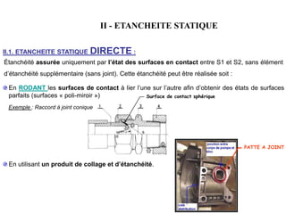 Surface de contact sphérique
II - ETANCHEITE STATIQUE
II.1. ETANCHEITE STATIQUE DIRECTE :
Étanchéité assurée uniquement par l’état des surfaces en contact entre S1 et S2, sans élément
d’étanchéité supplémentaire (sans joint). Cette étanchéité peut être réalisée soit :
En RODANT les surfaces de contact à lier l’une sur l’autre afin d’obtenir des états de surfaces
parfaits (surfaces « poli-miroir »)
Exemple : Raccord à joint conique
En utilisant un produit de collage et d’étanchéité.
PATTE A JOINT
 