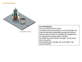 L
E
Le convertisseur
On y convertit la fonte en acier.
La fonte en fusion est versée sur un lit de ferraille. On
brûle les éléments indésirables (carbone et résidus)
contenus dans la fonte en insufflant de l'oxygène pur.
On récupère les résidus (laitier d'aciérie).
On obtient de l'acier liquide "sauvage", qui est versé
dans une poche.
Il est appelé acier sauvage, car, à ce stade, il est
encore imparfait.
 