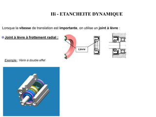 IIi - ETANCHEITE DYNAMIQUE
Lorsque la vitesse de translation est importante, on utilise un joint à lèvre :
Joint à lèvre à frottement radial :
Lèvre
Exemple : Vérin à double effet
 