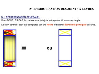 IV - SYMBOLISATION DES JOINTS A LEVRES
IV.1. REPRESENTATION GENERALE :
Dans TOUS LES CAS, le contour exact du joint est représenté par un rectangle.
La croix centrale, peut être complétée par une flèche indiquant l’étanchéité principale assurée.
= ou
 