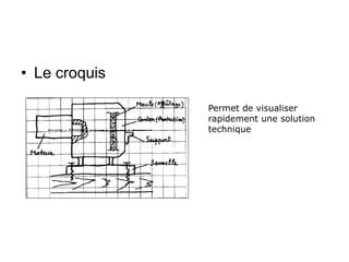 • Le croquis
Permet de visualiser
rapidement une solution
technique
 