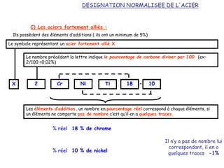 Ils possèdent des éléments d’additions ( ils ont un minimum de 5%)
2
X Cr Ni 18 10
C) Les aciers fortement alliés :
Les éléments d’addition , un nombre en pourcentage réel correspond à chaque éléments, si
un éléments ne comporte pas de nombre c’est qu’il en a quelques traces.
DESIGNATION NORMALISEE DE L'ACIER
Ti -
Le symbole représentant un acier fortement allié X
Le nombre précédant la lettre indique le pourcentage de carbone diviser par 100 (ex:
2/100 =0,02%)
Cr Ni Ti 18 10
Il n’y a pas de nombre lui
correspondant, il en a
quelques traces -1%
% réel 18 % de chrome
% réel 10 % de nickel
 