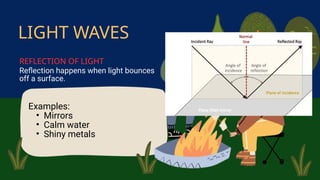 Examples:
• Mirrors
• Calm water
• Shiny metals
Reflection happens when light bounces
off a surface.
LIGHT WAVES
REFLECTION OF LIGHT
 
