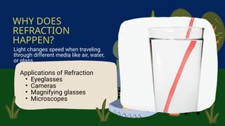Applications of Refraction
• Eyeglasses
• Cameras
• Magnifying glasses
• Microscopes
Light changes speed when traveling
through different media like air, water,
or glass.
WHY DOES
REFRACTION
HAPPEN?
 