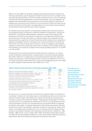 UNICEF Comitè Catalunya                        11




(Boarini i d’Ercole, 2006: 10). Aquestes capacitats poden pal·liar parcialment situacions de
mancança transitòria en què els ingressos monetaris han disminuït. A això cal afegir-hi el fet
que l’estimació de la pobresa en funció de la renda monetària de la llar no té en consideració
l’existència de variacions geogràfiques en el preu de béns bàsics, com ara l’habitatge, o de
despeses fixes relacionades amb la participació en el mercat de treball (com poden ser el
transport que es fa servir per anar a la feina o el cost de les llars d’infants a les quals han de
recórrer les famílies amb fills petits), que poden afectar de manera determinant la capacitat
financera de les famílies per fer-se càrrec d’altres despeses.

Els indicadors de privació ofereixen una perspectiva complementària sobre les situacions
de vulnerabilitat perquè contribueixen a identificar problemes d’endeutament i sensacions
de dificultat i incertesa per satisfer despeses necessàries a partir de les respostes dels
enquestats. En la taula 4 es pot observar un augment en la incidència de situacions de pri-
vació econòmica en les llars amb infants en el període estudiat. Amb l’agreujament de la
situació econòmica, augmenten tant les dificultats per satisfer deutes com per respondre al
pagament de despeses corrents i imprevistes. Així, mentre que el 2007 el 7% de les llars
amb menors de 18 anys reconeix que s’ha produït un retard en el pagament de la hipoteca
o lloguer en el darrer anys, després de tres anys de crisi aquesta xifra s’ha doblat. Passa una
cosa semblant en els retards en el pagament de compres ajornades: passa d’un 7% el 2007
a un 19% el 2010.

L’empitjorament de la situació econòmica té també dimensions subjectives. Un nombre
creixent de famílies té la sensació que no disposa de prou recursos per satisfer despeses.
Entre 2007 i 2010 hi ha un augment de sis punts percentuals de les llars amb infants que
declaren tenir dificultat o molta dificultat per arribar a final de mes (del 27,5% al 32,7%). En
un context d’incertesa, també augmenta en 5 punts el percentatge de llars que no té marge
per satisfer despeses imprevistes (per valor de 550 euros o més).


Taula 4. Privació en llars amb menors de 18 anys. Catalunya, 2007 i 2010			                          Els infants no
		                                                          2007	         2010	
                                                                                                     només pateixen
Retards en el pagament d’hipoteca o lloguer	                       7,0%	              14,5%	
Retards en el pagament de factures de la llum, aigua, gas, etc.	   4,6	               9,6	           les privacions
Retard en el pagament de compres ajornades o préstecs	             6,5	               18,8	          econòmiques d’una
La família no es pot permetre anar de vacances                                                       llar, sinó molt
fora de casa almenys una setmana l’any	                            28,8	              35,6	
                                                                                                     especialment com
La família no es pot permetre un àpat de carn, pollastre o peix
(o equivalents per als vegetarians) almenys cada dos dies	         2,9	               4,4	           aquestes afecten
Les despeses totals de l’habitatge representen                                                       la qualitat de les
per a la família una càrrega pesada	                               54,4	              61,2	          relacions entre adults i
Dificultat o molta dificultat per arribar a final de mes	          27,5	              32,7	
La família no té capacitat per respondre a despeses imprevistes	   27,7	              32,4	
                                                                                                     els seus fills.
Font: ECV_2007, y 2010, INE.


En suma, la crisi no només ha provocat una extensió de la pobresa infantil, sinó també que
s’intensifiqui i cristal·litzi en formes de privació. La vulnerabilitat econòmica no només té una
dimensió monetària. Alguns dels efectes més importants provocats per l’exclusió econò-
mica tenen a veure amb els estats de malestar i inseguretat que acompanyen la manca de
recursos econòmics i la incapacitat per generar-los. Els infants no només pateixen les priva-
cions econòmiques d’una llar, sinó molt especialment com aquestes afecten la qualitat de
les relacions entre adults i la d’aquests amb els seus fills. Els pares que pateixen dificultats
financeres es mostren més irascibles i estressats i tendeixen a reaccionar de manera incon-
sistent i incontrolada, cosa que repercuteix en un risc més gran d’emprar càstigs punitius i
condueix a una hostilitat més gran en les interaccions amb els fills (e.g. Conger et al., 1993;
Flanagan, 1990; Simons, Lorenz, Conger, & Wu, 1992). Als efectes directes sobre el benes-
tar infantil derivats de la pobresa monetària s’hi sumen sovint efectes indirectes associats al
deteriorament dels climes familiars provocats per les sensacions de privació.
 