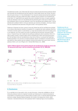 UNICEF Comitè Catalunya                                 13




 transferències socials. L ’eix d’abscisses (X) mesura la reducció percentual de la pobresa infantil
 que fomenten les transferències que els Estats fan a favors dels menors de 16 anys i les famí-
 lies amb què conviuen. En l’eix d’ordenades (Y) es mesura la variació percentual de la pobresa
 de les persones més grans de 65 anys abans i després que es produeixin les transferències
 al seu favor. En l’espai definit per aquests dos eixos, els països se situen en quatre quadrants:
 a) els que redueixen molt el risc de pobresa de les persones grans (més que la mitjana), però
 poc la pobresa infantil; b) els que redueixen molt el risc de pobresa de la població gran i molt la
 pobresa de la població infantil; c) els que redueixen poc tots dos conceptes, i d) els que reduei-
 xen poc la pobresa de les persones més grans de 65 i molt la pobresa infantil.

 Catalunya (i Espanya) se situen juntes (a causa de l’elevat pes de les transferències estatals                                               Catalunya té un
 en el sistema de protecció social) en el quadrant B. La capacitat de reduir pobresa infantil és                                              sistema de protecció
 molt baixa (només superior a la de Grècia). La major part de països de la Unió Europea suma                                                  social feble que
 a una capacitat una mica superior de reduir la pobresa de les persones més grans de 65                                                       pateixen de manera
 anys un impacte força més notable de les polítiques públiques sobre la pobresa infantil. En                                                  molt especial els
 alguns països nòrdics l’impacte relatiu de les transferències a favor de les persones grans
                                                                                                                                              infants, atesa
 és molt semblant al de les transferències a favor de la infància. La ubicació de Catalunya i
                                                                                                                                              l’extensió i intensitat
 Espanya gairebé no ha canviat en la darrera dècada. Aquest immobilisme contrasta amb el
 que passa en altres països que han adoptat compromisos públics ferms per lluitar contra la
                                                                                                                                              del fenomen de la
 pobresa infantil, com ara el Regne Unit i Irlanda (Marí-Klose et al., 2008).                                                                 pobresa infantil.


 Gràfic 7. Efecte reductor de la pobresa després de transferències socials en menors de
 16 i persones de 65 anys i més (en variacions percentuals). EU-15, 1999-2010
                                                                             100

       A                                                                                Països Baixos                              B
                                                                                                 Luxemburg
                                                                               90
                                                                                                         França

                                                                                               Alemanya                     Suècia
 (x)                                           Itàlia                                        Dinamarca            Irlanda      Àustria
10	                    20	Espanya               30	                    40	     80             50	                    60	                 70
                                                      Regne Unit               Bèlgica
                         Catalunya
                                                                                                                  Regne Unit
             Grècia                      Espanya              Portugal
                                                                               70




                                                                               60

                                                                    Irlanda
       C                                                                                                                          D
                                                                               50    (y)

       1999              2010

 (x) Efecte reductor de la pobresa en 65 anys i més; (y) Efecte reductor de la pobresa en menors de 16
 Font: Eurostat 1999, 2010, i ECV_2010, INE.




 6. Conclusions

 En un període com el que estem vivint, en què s’anuncien i s’executen retallades en els sis-
 temes de protecció social, és important recordar que Catalunya té un sistema de protecció
 social feble en comparació amb el d’altres països europeus amb un nivell de desenvolupament
 econòmic anàleg. Aquesta feblesa la pateixen de manera molt especial els infants, atesa
 l’extensió i intensitat del fenomen de la pobresa infantil. Catalunya figura en els escalafons
 