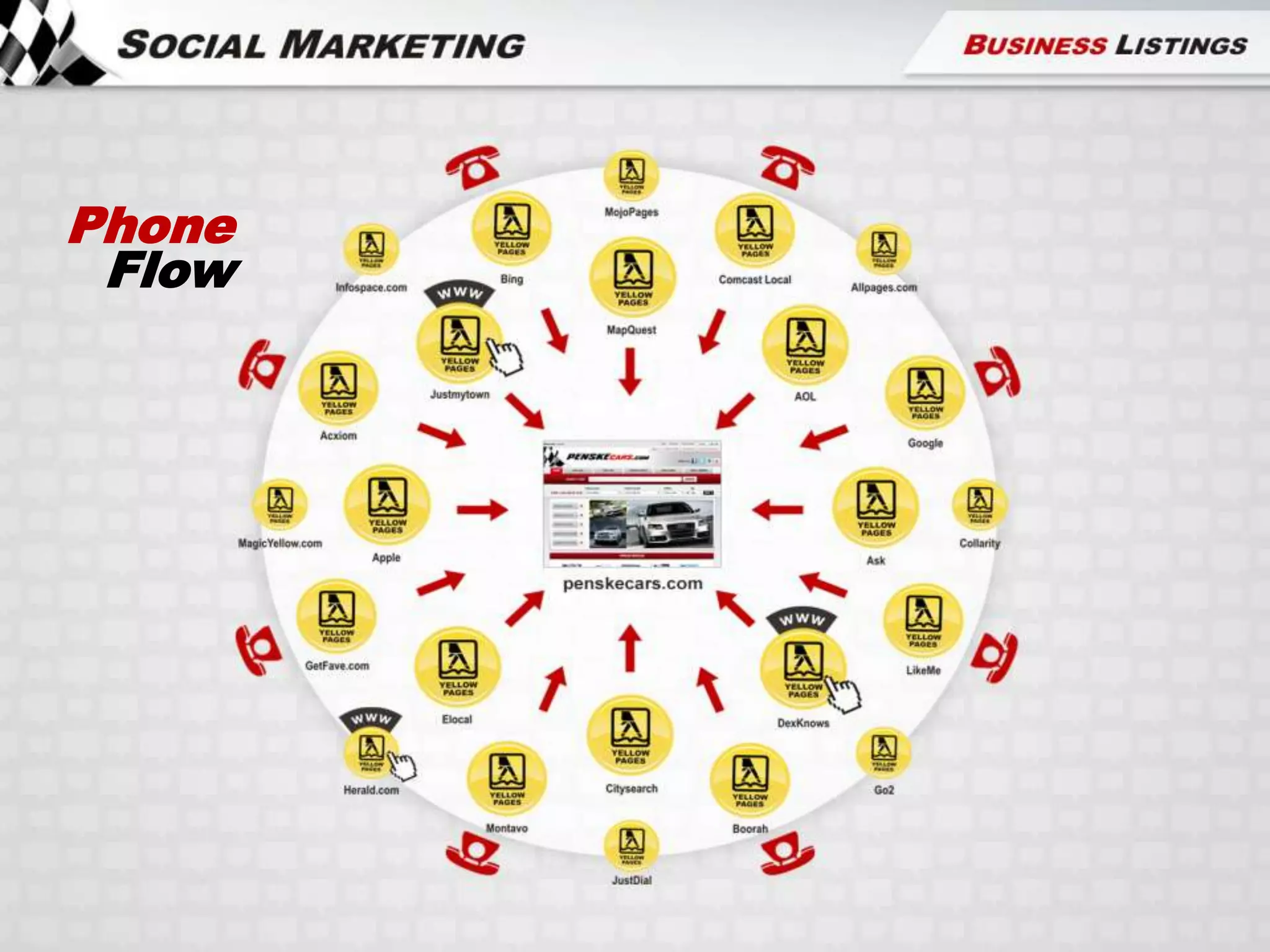 Yet… 4,200+ Automotive Professionals rely on www.ADMPC.com for a Competitive Advantage!