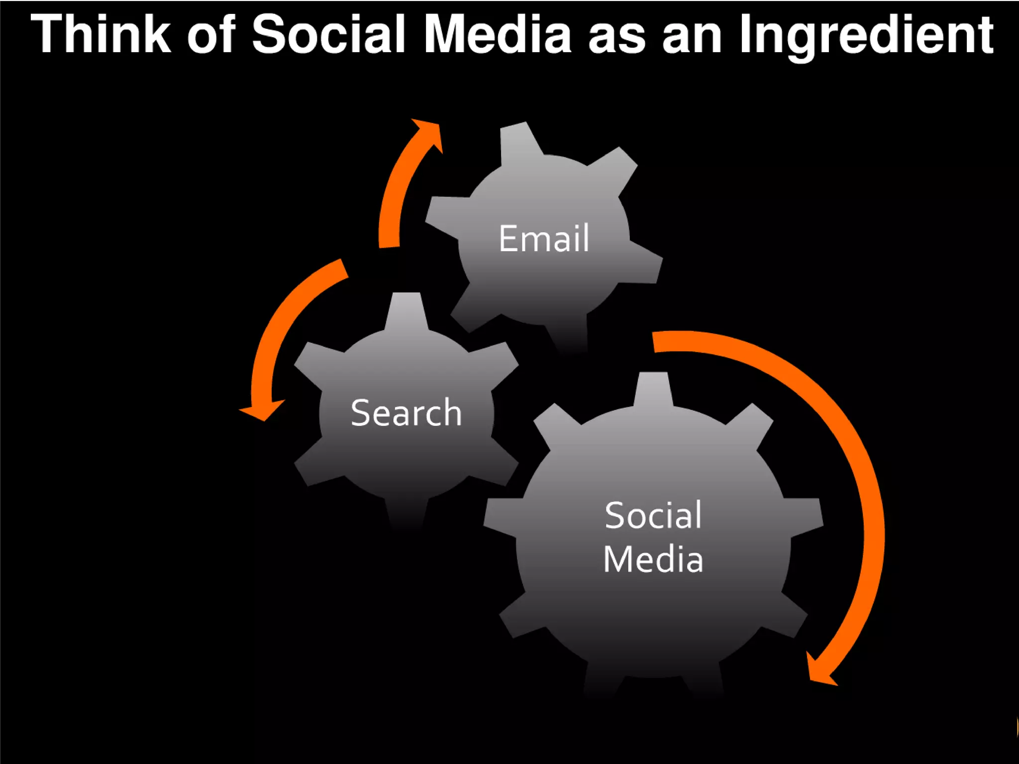 Automotive Marketing Principle #1: Stories Sell! (Yesterday, Today and Tomorrow)DEALERSHIP SPONSOREDSOCIAL NETWORK(community)Dealership Story, Article or News