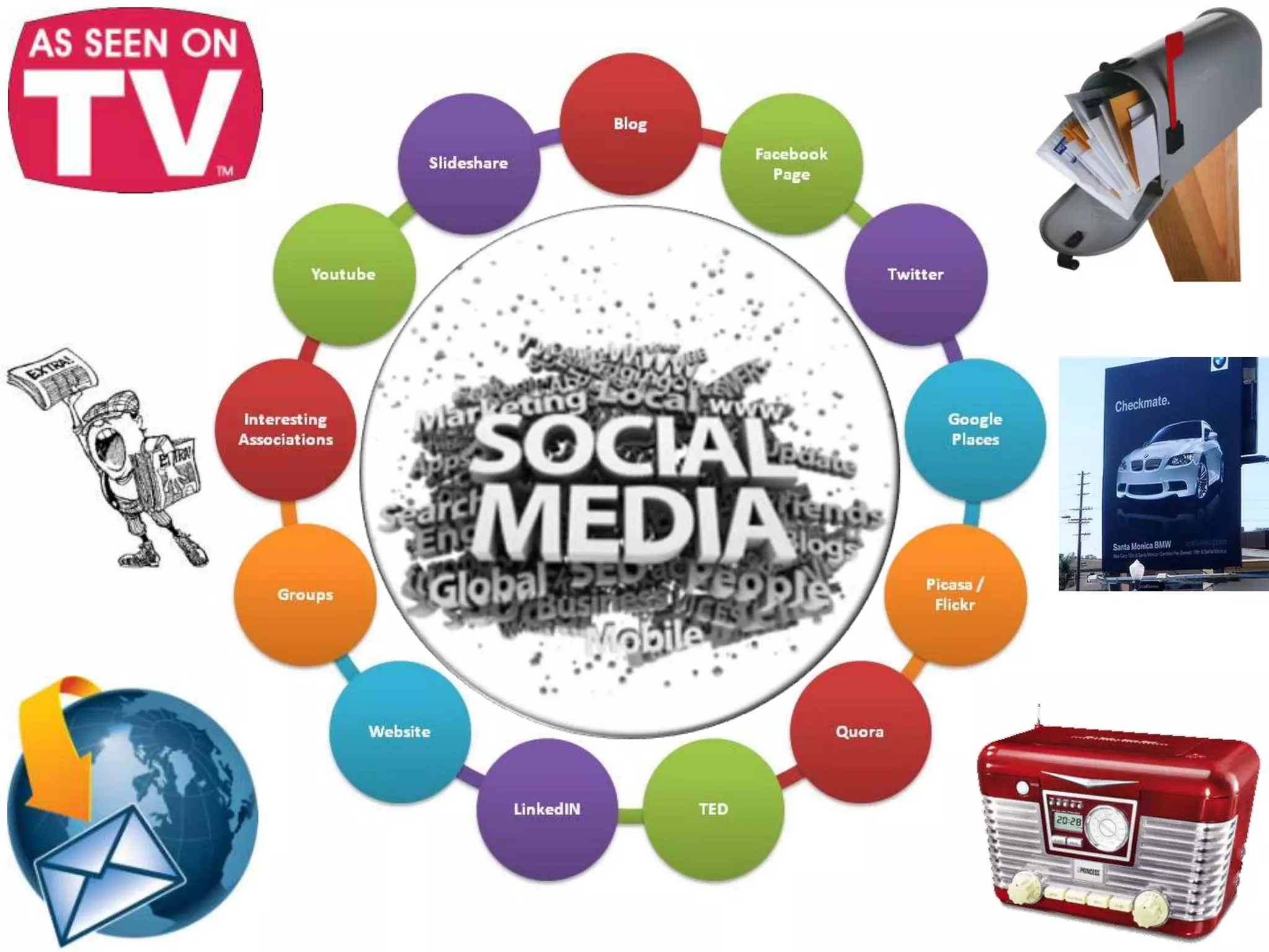 Executed Digital Marketing and Sales Strategy that generated 144,000+ leads to single-point Chevy dealer in 2 years