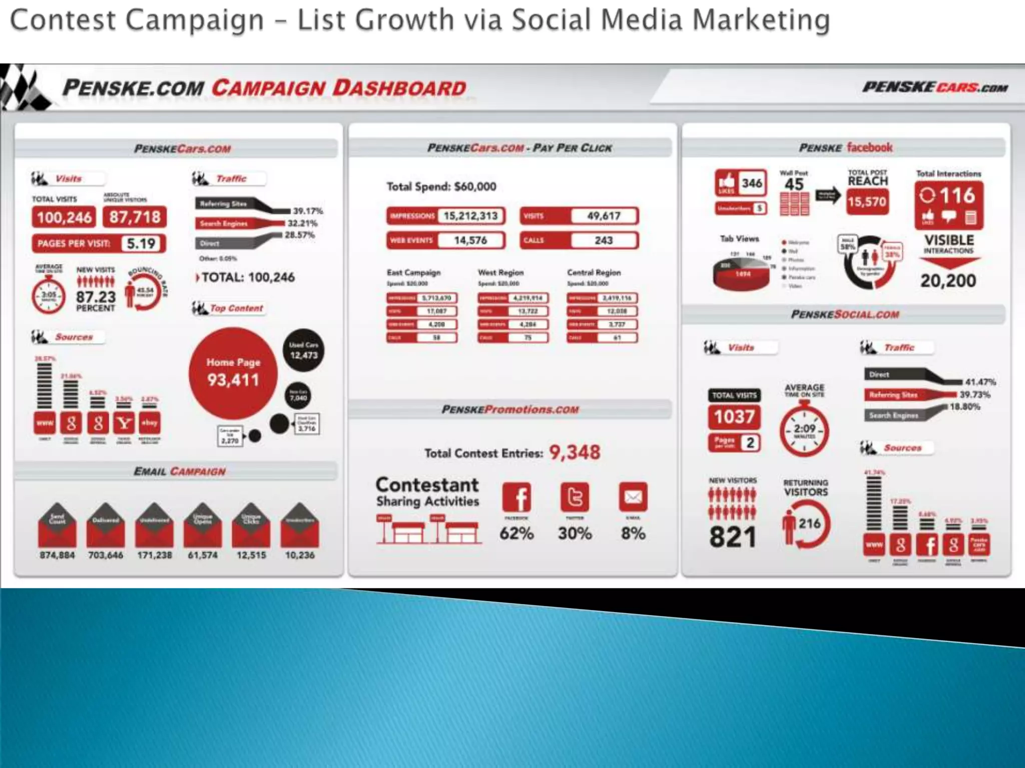 Enabling Social Sharing in Email