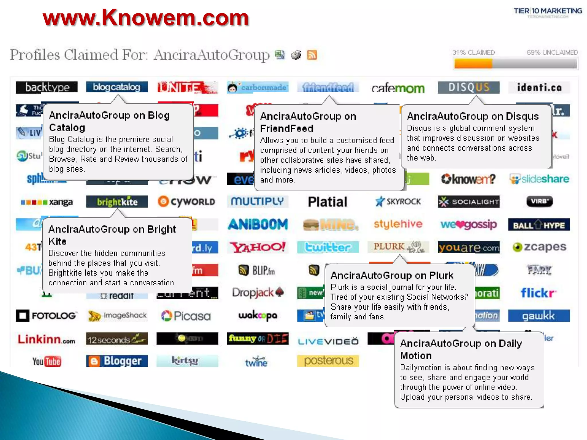  Dealers must stay visible and continuous across the entire Social Media spectrum.  This means spreading the same image or Branding throughout each Social Media community, while still customizing its approach to each site’s different population.  