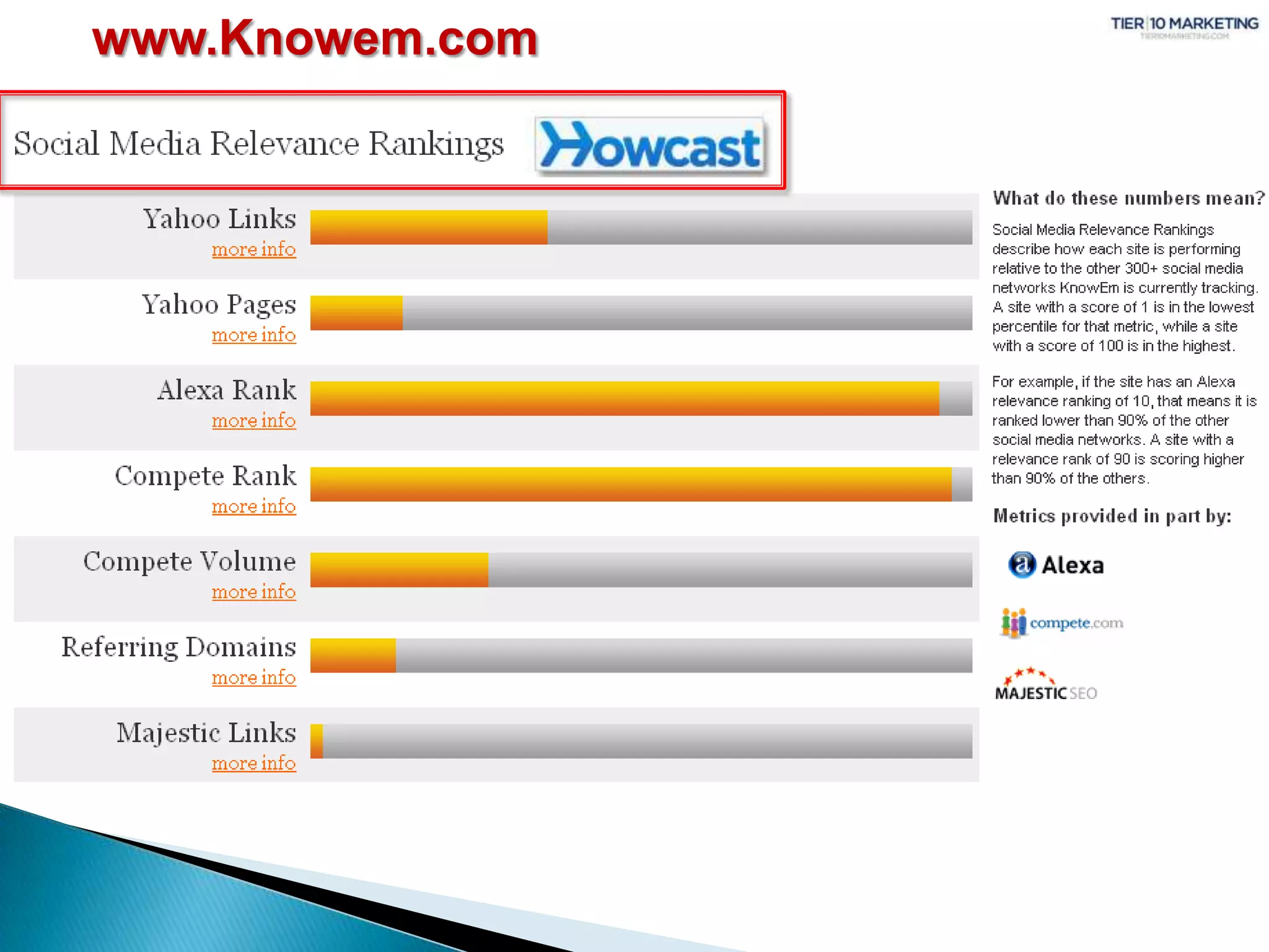  Dealerships can customize their approach to demographic segments in each Social Media community, while still maintaining overall brand and/or dealer group image.OnlineReputation Each Dealer’s Online Reputation is the most important aspect of its participation in Social Media.  In the age of instant gratification and immediate response a negative review can have a derogatory impact on sales for months to come.  