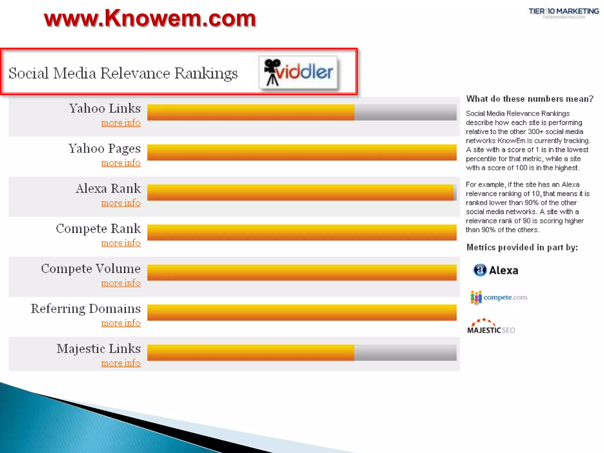  A positive or negative review will trickle down the ranks and be seen by many in the community.  