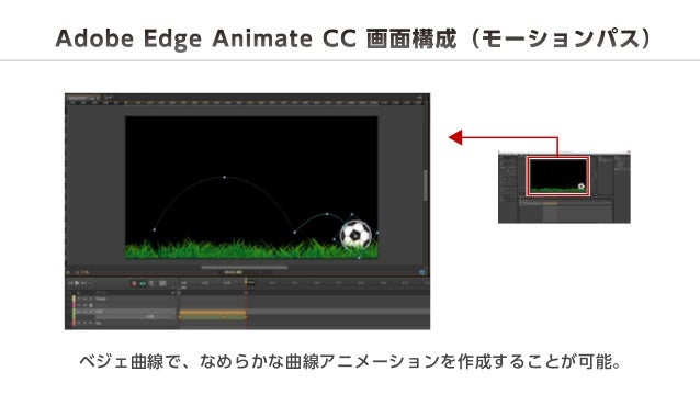 Edge Animate スマホアプリのインタラクティブコンテンツ Edge Animate スマホアプリのインタラクティブコンテンツ