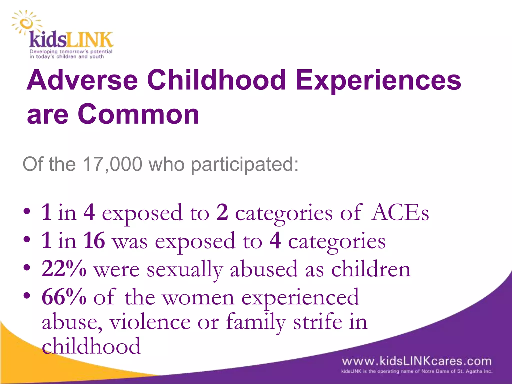 Adverse Childhood Experiences
are Common
Of the 17,000 who participated:

•   1 in 4 exposed to 2 categories of ACEs
•   1 in 16 was exposed to 4 categories
•   22% were sexually abused as children
•   66% of the women experienced
    abuse, violence or family strife in
    childhood
 