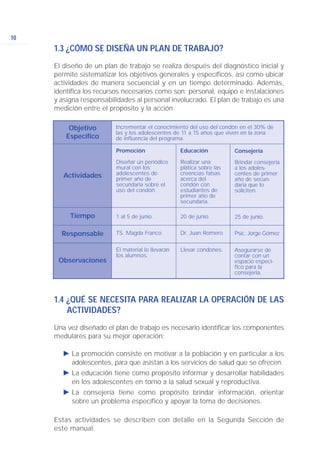 10
1.3 ¿CÓMO SE DISEÑA UN PLAN DE TRABAJO?
El diseño de un plan de trabajo se realiza después del diagnóstico inicial y
permite sistematizar los objetivos generales y específicos, así como ubicar
actividades de manera secuencial y en un tiempo determinado. Además,
identifica los recursos necesarios como son: personal, equipo e instalaciones
y asigna responsabilidades al personal involucrado. El plan de trabajo es una
medición entre el propósito y la acción.
1.4 ¿QUÉ SE NECESITA PARA REALIZAR LA OPERACIÓN DE LAS
ACTIVIDADES?
Una vez diseñado el plan de trabajo es necesario identificar los componentes
medulares para su mejor operación:
Ǡ La promoción consiste en motivar a la población y en particular a los
adolescentes, para que asistan a los servicios de salud que se ofrecen.
Ǡ La educación tiene como propósito informar y desarrollar habilidades
en los adolescentes en torno a la salud sexual y reproductiva.
Ǡ La consejería tiene como propósito brindar información, orientar
sobre un problema específico y apoyar la toma de decisiones.
Estas actividades se describen con detalle en la Segunda Sección de
este manual.
Objetivo
Específico
Actividades
Tiempo
Responsable
Observaciones
Incrementar el conocimiento del uso del condón en el 30% de
las y los adolescentes de 11 a 15 años que viven en la zona
de influencia del programa.
Promoción
Diseñar un periódico
mural con los
adolescentes de
primer año de
secundaria sobre el
uso del condón.
Educación
Realizar una
plática sobre las
creencias falsas
acerca del
condón con
estudiantes de
primer año de
secundaria.
Consejería
Brindar consejería
a los adoles-
centes de primer
año de secun-
daria que lo
soliciten.
1 al 5 de junio. 20 de junio. 25 de junio.
TS. Magda Franco Dr. Juan Romero Psic. Jorge Gómez
El material lo llevarán
los alumnos.
Llevar condones. Asegurarse de
contar con un
espacio especí-
fico para la
consejería.
 