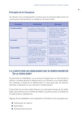 39
La salud sexual y reproductiva en la adolescencia: un derecho a conquistar
Principios de la Consejería
Se refieren a las consideraciones técnicas que el consejero debe tomar en
cuenta para el desarrollo de su trabajo en un marco ético.
Principio Definición Ejemplo
Confidencialidad Se refiere a la discreción
absoluta que se tenga sobre
el contenido de la consulta.
Comprométase a guardar en
secreto lo que los adoles-
centes le confíen. No debe
utilizar información para
comentarla con nadie, menos
con familiares o amigos de
los adolescentes.
Veracidad Significa proporcionar
información clara y concreta
sobre el tema tratado.
Hable sobre los temas de
forma sencilla y clara.
Conteste dudas y aclare
creencias falsas o incorrectas.
Imparcialidad Implica adoptar una postura
de neutralidad en la
información que proporcione
al adolescente, no haciendo
juicios de valor para influir
en la opinión de los demás.
Proporcione toda la infor-
mación que el consultante
requiere, aunque usted
comparta la idea de sólo
hablar de una parte de ella.
Voluntariedad Se refiere al respeto total
que se debe tener por la
decisión que tome el/la
adolescente.
Respete y apoye las
decisiones basadas en la
información, el análisis y las
condiciones individuales de
cada persona.
4.3 ¿CUÁLES SON LAS HABILIDADES QUE SE DEBEN FAVORECER
EN LA CONSEJERÍA?
El desarrollo de habilidades es un proceso integral que se inicia desde la
infancia, continúa durante la adolescencia y se fortalece en la etapa adulta.
Sin embargo la etapa de la adolescencia es clave para que los jóvenes
aprendan a aplicarlas en sus relaciones interpersonales.
El prestador de servicios debe favorecer un adecuado manejo de las habili-
dades que promuevan el cambio de hábitos y prácticas para el cuidado de
la salud sexual y reproductiva.
Algunas de las habilidades más importantes a fortalecer en la consejería son:
Ǡ Clarificación de valores
Ǡ Autoestima
Ǡ Comunicación asertiva
 