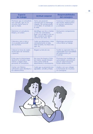 45
La salud sexual y reproductiva en la adolescencia: un derecho a conquistar
Espacio
de trabajo
Actitud corporal
Responsabilidades
del consejero
Promover que el consultorio
sea cómodo, que no se
escuche hacia fuera lo
que se habla.
Tome una posición
cómoda que lo mantenga
relajado. No semiacostado
en el sillón, ni sentado en
la orilla.
Favorezca el interés para
que los/las adolescentes
se sientan satisfechos
y confiados.
Mantener el consultorio
limpio y en orden.
Identifique sus tics o manías
y trate de controlarlas:
jugar con un lápiz o con un
clip, morderse los labios,
comerse las uñas, etc.
Demuestre competencia
técnica.
Colocarse cara a cara y
si es posible prescindir
del escritorio.
Cuide sus distractores: mirar
constantemente el reloj,
mirar al techo, no mirar a los
ojos, etc.
Mantenga una postura
crítica hacia su trabajo.
Colocar la mesa de explo-
ración lejos de ventanas
o puertas.
Regule su tono de voz. Facilite la expresión libre y
responsable de la sexualidad
del adolescente y/o
la pareja.
Evitar que lo interrumpan
durante la consulta o que
entren y salgan otras
personas al consultorio.
No cruce los brazos o frote
las manos; puede interpre-
tarse como señal de
aburrimiento o nerviosismo.
Promueva las medidas de
autocuidado y prevención
para la salud sexual de
los/las adolescentes.
Contar con folletos
suficientes para distribuir a
los adolescentes.
Cuide que su presencia sea
agradable, sencilla y limpia.
Analice con sus colegas
la formación de recursos
en consejería.
 