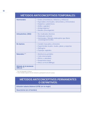 66
MÉTODOS ANTICONCEPTIVOS TEMPORALES:
Hormonales • Orales (monofásicos, bifásicos y trifásicos)
• Inyectables (mensuales, bimestrales y trimestrales)
• Implantes subdérmicos
• Anillos vaginales*
• Antigestágenos*
• Nasales (investigación)
Intrauterinos: (DIU) • No medicados (Inertes)
• Medicados (activos)
• Hormonales: Método endoceptivo que libera
Levonorgestrel (LNG)
De barrera • Condón masculino y femenino
• Espermicidas locales: óvulos, jaleas y espumas
• Diafragma
• Esponjas vaginales
Naturales:** • Abstinencia periódica
• Coito interrumpido
• Ritmo o calendario
• Temperatura basal
• Moco cervical (Billings)
Método de la lactancia
(MELA) **
* No está disponible en México.
** Estos métodos requieren de alta motivación y participación activa de la pareja.
MÉTODOS ANTICONCEPTIVOS PERMANENTES
O DEFINITIVOS:
Oclusión tubaria bilateral (OTB) (en la mujer)
Vasectomía (en el hombre)
 