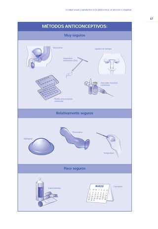 67
La salud sexual y reproductiva en la adolescencia: un derecho a conquistar
MÉTODOS ANTICONCEPTIVOS:
Muy seguros
Relativamente seguros
Poco seguros
Pastilla anticonceptiva
combinada
Diafragma
Espermaticidas
Calendario
Preservativo
Temperatura
Inyectable hormonal
combinado
Ligadura de trompas
Dispositivo
intrauterino (DIU)
Vasectomía
 