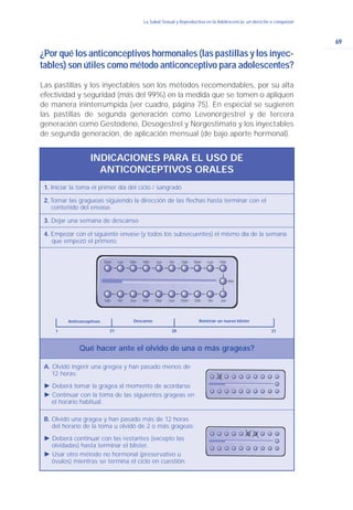 69
La Salud Sexual y Reproductiva en la Adolescencia: un derecho a conquistar
¿Por qué los anticonceptivos hormonales (las pastillas y los inyec-
tables) son útiles como método anticonceptivo para adolescentes?
Las pastillas y los inyectables son los métodos recomendables, por su alta
efectividad y seguridad (más del 99%) en la medida que se tomen o apliquen
de manera ininterrumpida (ver cuadro, página 75). En especial se sugieren
las pastillas de segunda generación como Levonorgestrel y de tercera
generación como Gestodeno, Desogestrel y Norgestimato y los inyectables
de segunda generación, de aplicación mensual (de bajo aporte hormonal).
INDICACIONES PARA EL USO DE
ANTICONCEPTIVOS ORALES
Qué hacer ante el olvido de una o más grageas?
Anticonceptivos Descanso Reiniciar un nuevo blister
1 21 28 21
1. Iniciar la toma el primer día del ciclo / sangrado
A. Olvidó ingerir una gregea y han pasado menos de
12 horas:
Ǡ Deberá tomar la gragea al momento de acordarse
Ǡ Continuar con la toma de las siguientes grageas en
el horario habitual.
B. Olvidó una gragea y han pasado más de 12 horas
del horario de la toma u olvidó de 2 o más grageas:
Ǡ Deberá continuar con las restantes (excepto las
olvidadas) hasta terminar el blister.
Ǡ Usar otro método no hormonal (preservativo u
óvulos) mientras se termina el ciclo en cuestión.
2. Tomar las gragueas siguiendo la dirección de las flechas hasta terminar con el
contenido del envase.
3. Dejar una semana de descanso
4. Empezar con el siguiente envase (y todos los subsecuentes) el mismo día de la semana
que empezó el primero.
Dom Lun Mar Dom Lun MarMié Jue Vie Sáb
JueDomLunMarMiéJueVie VieSábSáb
Mié
 