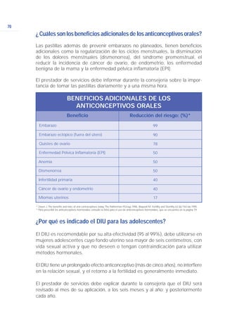 ¿Cuálessonlosbeneficiosadicionalesdelosanticonceptivosorales?
Las pastillas además de prevenir embarazos no planeados, tienen beneficios
adicionales como la regularización de los ciclos menstruales, la disminución
de los dolores menstruales (dismenorrea), del síndrome premenstrual, el
reducir la incidencia de cáncer de ovario, de endometrio, los enfermedad
benigna de la mama y la enfermedad pélvica inflamatoria (EPI).
El prestador de servicios debe informar durante la consejería sobre la impor-
tancia de tomar las pastillas diariamente y a una misma hora.
70
Beneficio Reducción del riesgo: (%)*
Embarazo
* Owen J.The benefits and risks of oral contraceptives today.The Pathermon P.Group.1996. Baqwell M. Fertility and Sterrility 63 (6):1161-66.1995.
* Para prescribir los anticonceptivos hormonales consulte la ficha para el uso de anticonceptivos hormonales, que se encuentra en la página 79.
BENEFICIOS ADICIONALES DE LOS
ANTICONCEPTIVOS ORALES
99
Embarazo ectópico (fuera del útero) 90
Quistes de ovario 78
Enfermedad Pélvica Inflamatoria (EPI) 50
Anemia 50
Dismenorrea 50
Infertilidad primaria 40
Cáncer de ovario y endometrio 40
Miomas uterinos 17
¿Por qué es indicado el DIU para las adolescentes?
El DIU es recomendable por su alta efectividad (95 al 99%), debe utilizarse en
mujeres adolescentes cuyo fondo uterino sea mayor de seis centímetros, con
vida sexual activa y que no deseen o tengan contraindicación para utilizar
métodos hormonales.
El DIU tiene un prolongado efecto anticonceptivo (más de cinco años), no interfiere
en la relación sexual, y el retorno a la fertilidad es generalmente inmediato.
El prestador de servicios debe explicar durante la consejería que el DIU será
revisado al mes de su aplicación, a los seis meses y al año; y posteriormente
cada año.
 