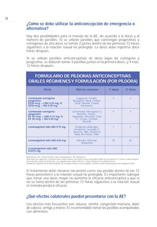 ¿Cómo se debe utilizar la anticoncepción de emergencia o
alternativa?
Hay dos posibilidades para el manejo de la AE, de acuerdo a la dosis y al
número de pastillas. Si se utilizan pastillas que contengan progestinas y
estrógenos de alta dosis se toman 2 juntas dentro de las primeras 72 horas
siguientes a la relación sexual no protegida. La dosis debe repetirse doce
horas después.
Si se utilizan pastillas anticonceptivas de dosis bajas de estrógeno y
progestina, se deberán tomar 4 pastillas juntas en la primera dosis, y 4 más,
12 horas después.
72
FORMULARIO DE PÍLDORAS ANTICONCEPTIVAS
ORALES RÉGIMENESY FORMULACIÓN (POR PÍLDORA)
Marcas comúnesDosis 1ª dosis 2ª dosis
Combinado estrógeno-
progestina
EE50 mcg. + LNG 0.25 mg. O
EE50 mcg. + NG 0.50 mg.
Eugynon5, Fertilan,
Neogynon, Noral, Ovidon,
Ovral, Neovlar, Evanor,
Normarnor.
2
Combinado estrógeno-
progestina
EE 30 mcg. + LNG 0.15 mg. O
EE 30 mcg. + NG 0.30 mg.
Lo/Femenal, Microgynon 3,
Nordette, Ovral L.,
Rigevidon, Microvlar, Ciclo
21, Coclon, Estrelan,
Nociclin
4
Levonorgestrel sólo LNG 0.75 mg. Productos dedicados:
Imediat-N, Levonelle-2,
NorLevo, Plan, Postinor-2
Ikela, Ika Pozato, Pilen
11
Levonorgestrel sólo LNG 0.03 mg. Microlut, Microval,
Norgeston
2525
Levonorgestrel sólo LNG
0.0375 mg.
2
4
El tratamiento debe iniciarse tan pronto como sea posible dentro de las 72
horas posteriores a la relación sexual no protegida. Es importante subrayar
que tomar una dosis mayor no aumenta la eficacia anticonceptiva y que si
no se toma dentro de las primeras 72 horas siguientes a la relación sexual
el método perderá eficacia.
¿Qué efectos colaterales pueden presentarse con la AE?
Los efectos más frecuentes son: náusea, vómito, congestión mamaria, dolor
de cabeza, vértigo y mareo. Es recomendable tomar las pastillas acompañadas
con alimentos.
Abreviaturas: EE= Etinil Estradiol, LNG=Levonorgestrel, NG=Norgestrel
Para todos los regímenes, la primera dosis debe tomarse tan pronto como sea posible dentro de las primeras 72 horas (3 días) después
de la relación sexual sin protección, y la segunda dosis debe tomarse 12 horas después de la primera dosis.
Tomada de Expansión de la anticoncepción de emergencia hacia el acceso global. Consorcio sobre Anticoncepción de Emergencia 2001.
 