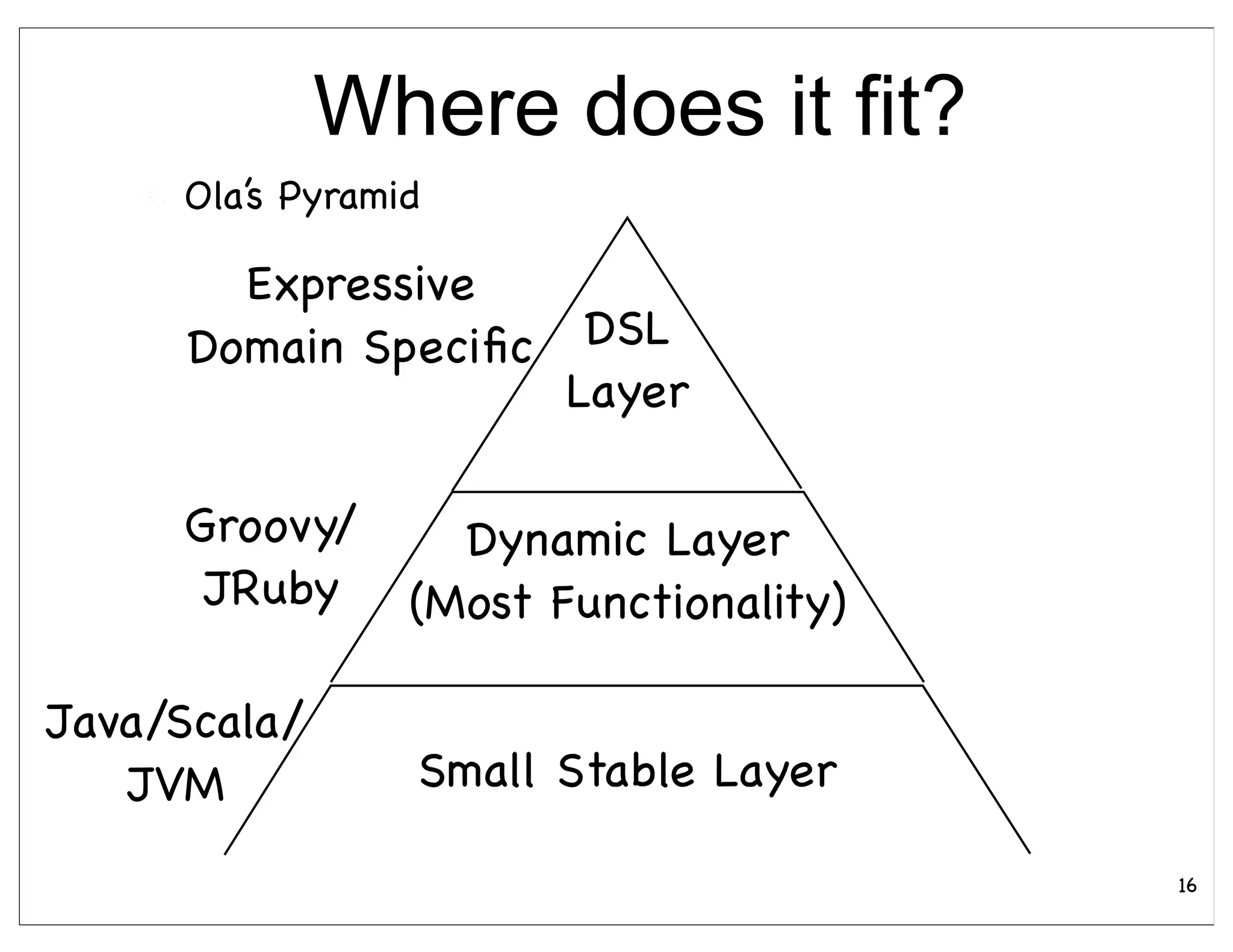 Where does it fit?
     Ola’s Pyramid

       Expressive
     Domain Speciﬁc      DSL
                        Layer

     Groovy/       Dynamic Layer
      JRuby      (Most Functionality)

Java/Scala/
   JVM           Small Stable Layer

                                        16
 