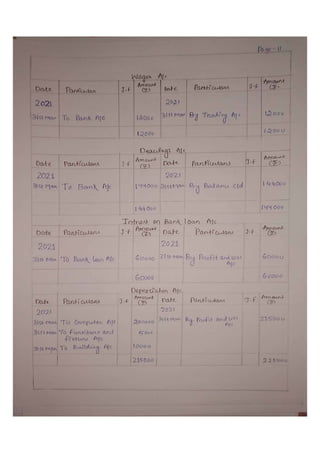 Accountancy Project of Class 12, | PDF