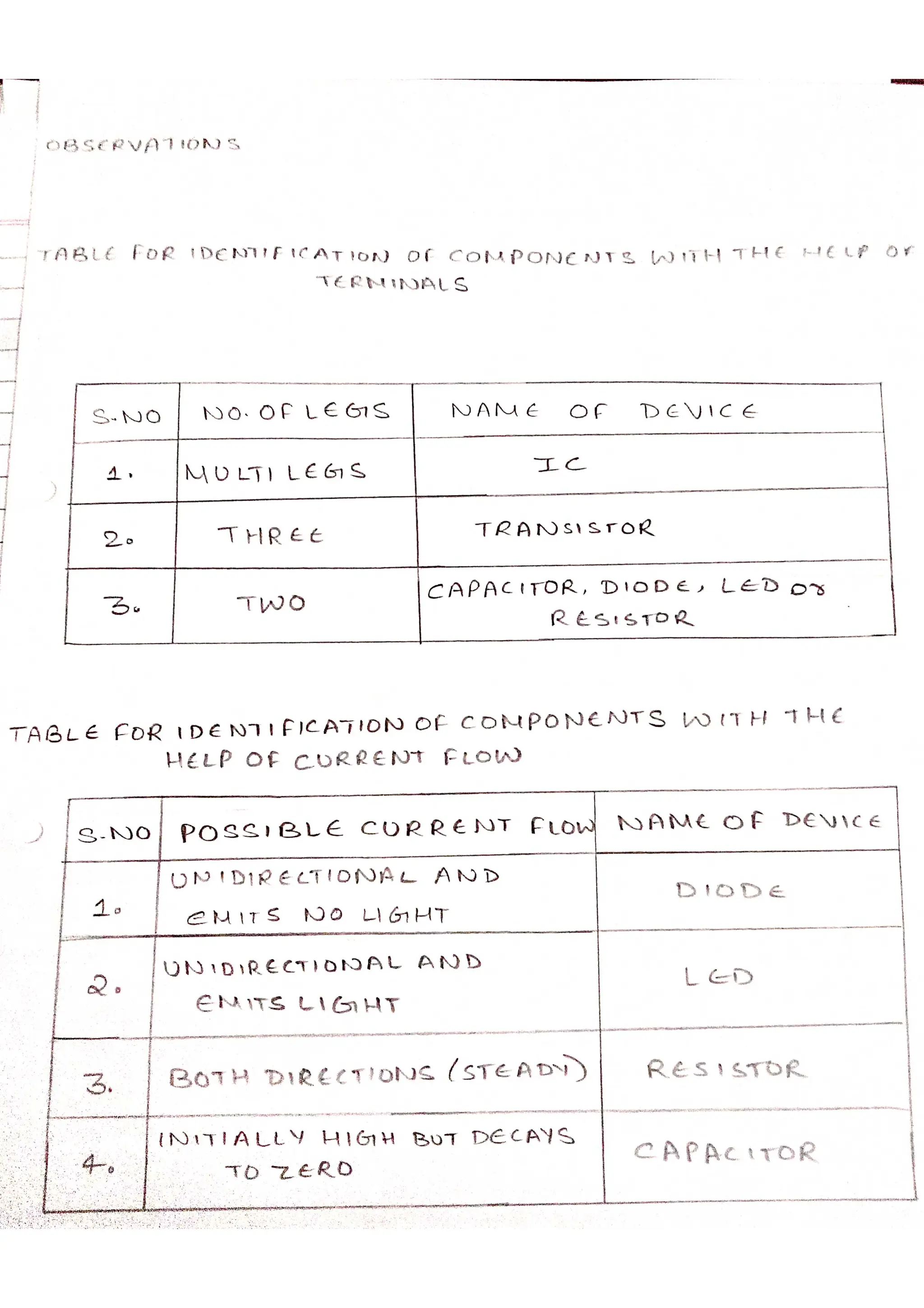 Class 12 physics Assignment very important