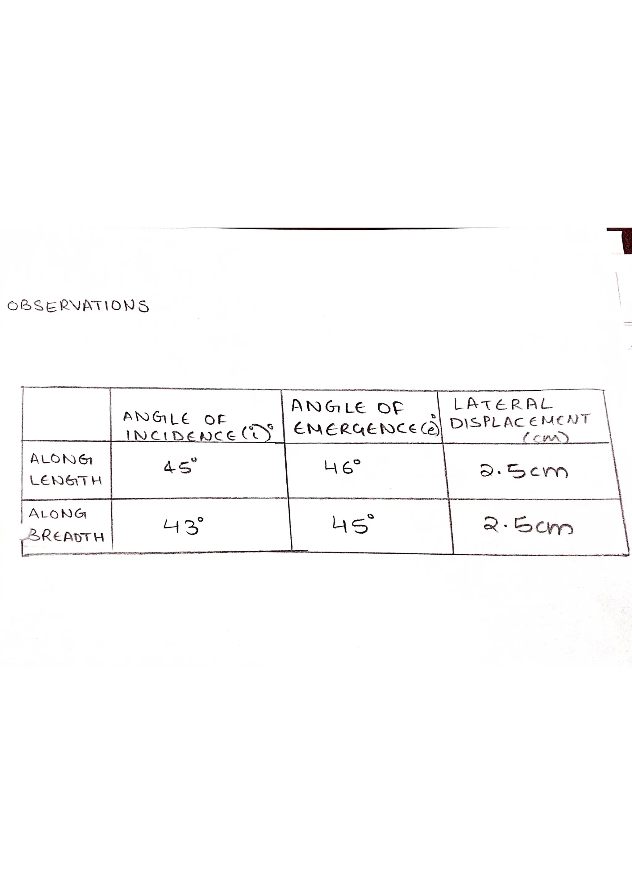 Class 12 physics Assignment very important