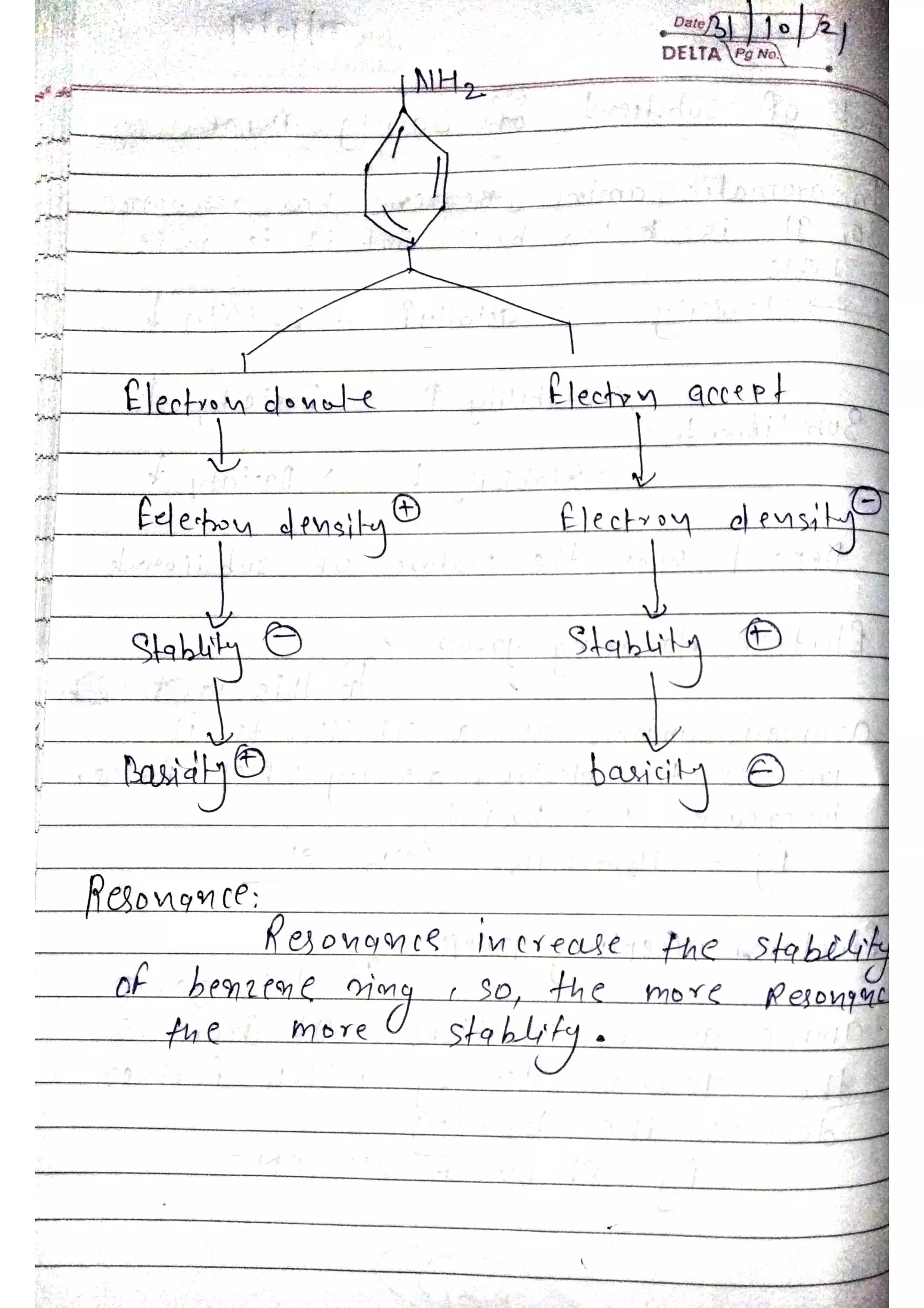 unit 2 hand writting notes of phenol amines acids