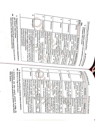 Universal Human Values and professional ethics Quantum AKTU BVE401 | PDF