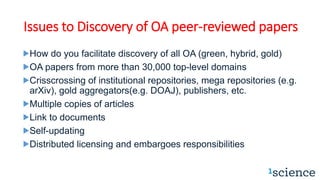 Issues to Discovery of OA peer-reviewed papers
How do you facilitate discovery of all OA (green, hybrid, gold)
OA papers from more than 30,000 top-level domains
Crisscrossing of institutional repositories, mega repositories (e.g.
arXiv), gold aggregators(e.g. DOAJ), publishers, etc.
Multiple copies of articles
Link to documents
Self-updating
Distributed licensing and embargoes responsibilities
 