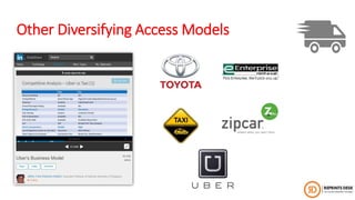 Other Diversifying Access Models
 