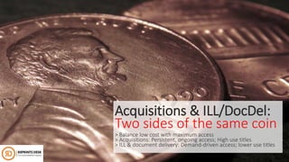 Acquisitions & ILL/DocDel:
Two sides of the same coin
> Balance low cost with maximum access
> Acquisitions: Persistent, ongoing access; High use titles
> ILL & document delivery: Demand-driven access; lower use titles
 