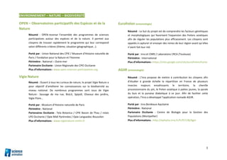 5
ENVIRONNEMENT – NATURE – BIODIVERSITÉ
OPEN – Observatoires participatifs des Espèces et de la
Nature
Résumé : OPEN recense l’ensemble des programmes de sciences
participatives autour des espèces et de la nature. Il permet aux
citoyens de trouver rapidement le programme qui leur correspond
selon différents critères (thème, situation géographique...).
Porté par : Union National des CPIE / Museum d’Histoire naturelle de
Paris / Fondation pour la Nature et l'Homme
Périmètre : National – Outre-mer
Partenaire Occitanie : Union Régionale des CPIE Occitanie
Plus d’informations : www.open-sciences-participatives.org
Vigie Nature
Résumé : Ouvert à tous les curieux de nature, le projet Vigie Nature a
pour objectif d’améliorer les connaissances sur la biodiversité au
niveau national. De nombreux programmes sont issus de Vigie
Nature : Sauvage de ma rue, BioLit, Spipoll, Oiseaux des jardins,
Vigie-Flore…
Porté par : Muséum d’Histoire naturelle de Paris
Périmètre : National
Partenaires Occitanie : Tela Botanica / CPIE Bassin de Thau / relais
LPO Occitanie / Opie Midi Pyrénnées / Opie Languedoc-Roussilon
Plus d’informations : www.vigienature.mnhn.fr
Eurofrelon (entomologie)
Résumé : Le but du projet est de comprendre les facteurs génétiques
et morphologiques qui favorisent l'expansion des frelons asiatiques
afin de réguler les populations plus efficacement. Les citoyens sont
appelés à capturer et envoyer des reines de leur région avant qu’elles
n’aient fait leur nid.
Porté par : Inra et CNRS / Laboratoire CRCA (Toulouse)
Périmètre : International
Plus d’informations : https://sites.google.com/site/eurofrelon/home
AGIIR (entomologie)
Résumé : L’Inra propose de mettre à contribution les citoyens afin
d’étudier à grande échelle la répartition en France de plusieurs
insectes majeurs envahissants le territoire, la chenille
processionnaire du pin, le frelon asiatique à pattes jaunes, la pyrale
du buis et la punaise diabolique à ce jour. Afin de faciliter cette
opération, l’Inra a développé l’application nomade AGIIR.
Porté par : Inra Bordeaux Aquitaine
Périmètre : National
Partenaire Occitanie : Centre de Biologie pour la Gestion des
Populations (Montpellier)
Plus d’informations : http://ephytia.inra.fr/fr/P/128/Agiir
 