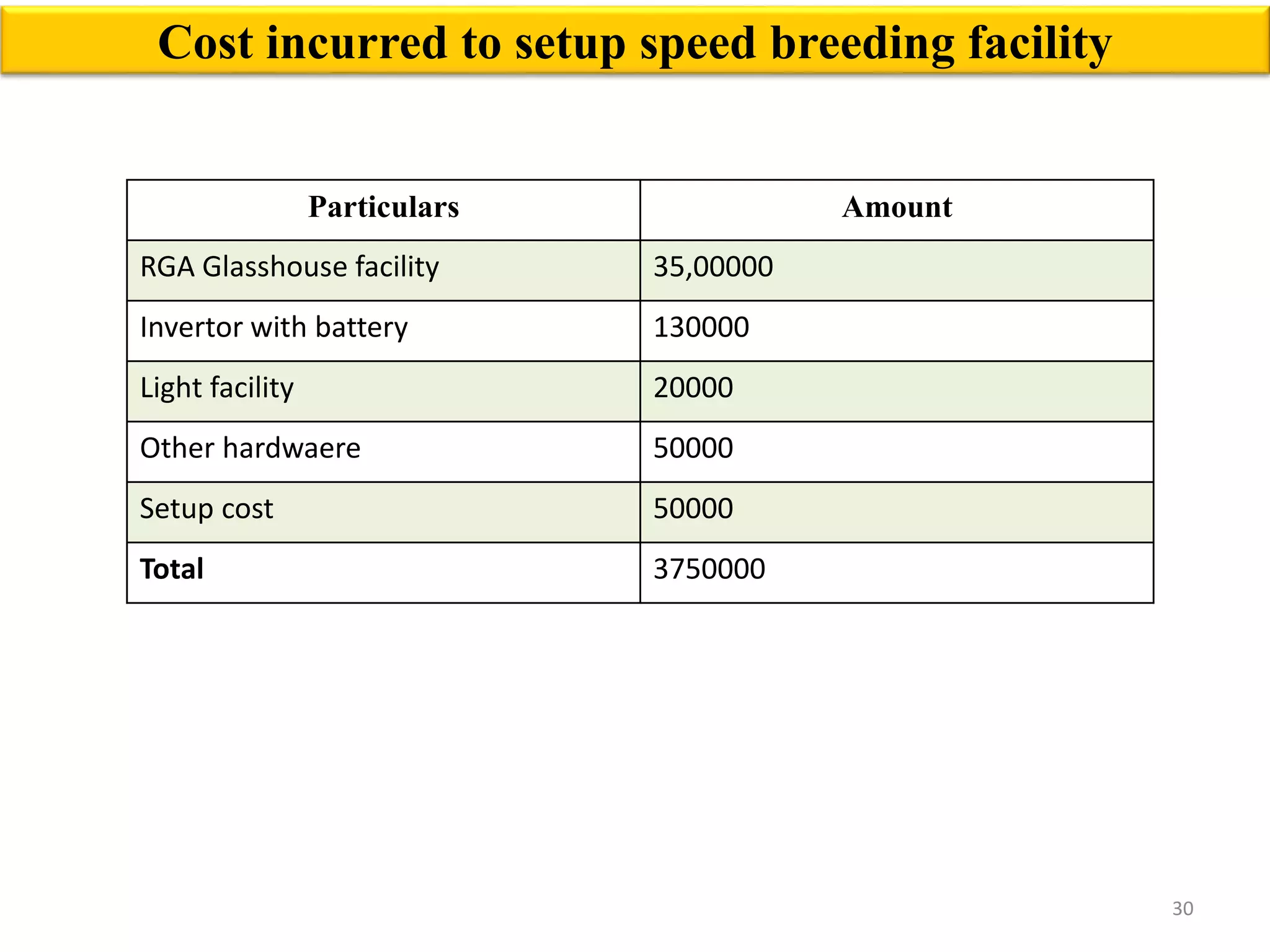 Speed Breeding for crop improvement | PPTX
