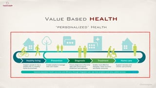©lucienengelen
‘personalized’ Health
Value Based HEALTH
 