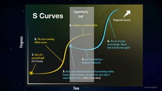 ©lucienengelen
Time
Progress
Opportunity
GAP
 