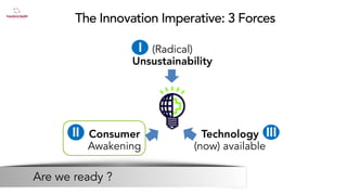 The Innovation Imperative: 3 Forces
(Radical)
Unsustainability
Consumer
Awakening
Technology
(now) available
I
II III
Are we ready ?
 