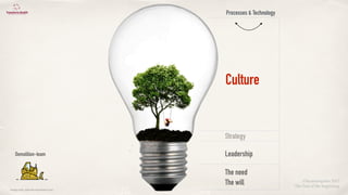 Processes & Technology
Strategy
Culture
Leadership
The need
The will ©lucienengelen 2017
The End of the beginning
image bulb: pawnile.deviantart.com
Demolition-team
 