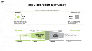 Redefining strategy in times that defies prediction
ZOOM-OUT / ZOOM-IN STRATEGY
Consider
What will the market likely look
like and what role will you play to
fulfil unmet customer needs
10+
YEARS
Address the next
Which 2 to 3 business initiatives
will have greatest potential to
accelerate movement
6-12
MONTHS
Zoom inZoom out
Diverge Converge
Envision
the future
① Envision
Focus on what will
be required for
success
Define
high-impact
initiatives
Mobilise resources
to take action
② Focus ③ Define ④ Mobilise
Our approach Delivered in 4 labs
 