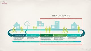 ©lucienengelen
HEALTHCARE
 