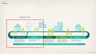 ©lucienengelen
HEALTH
 